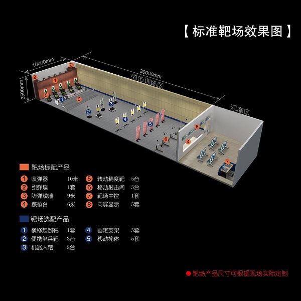 靶場設計服務設備